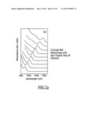 MATERIALS, SYSTEMS AND METHODS FOR OPTOELECTRONIC DEVICES diagram and image