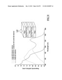 MATERIALS, SYSTEMS AND METHODS FOR OPTOELECTRONIC DEVICES diagram and image