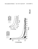 MATERIALS, SYSTEMS AND METHODS FOR OPTOELECTRONIC DEVICES diagram and image