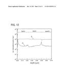 Semiconductor Device diagram and image