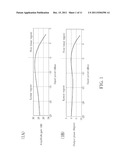 COMPENSATION DEVICE APPLIED TO POWER AMPLIFIER, METHOD FOR DETERMINING     PRE-DISTORTION OF POWER AMPLIFIER, AND METHOD FOR COMPENSATING LINEARITY     OF POWER AMPLIFIER THEREOF diagram and image