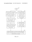 COMPENSATION DEVICE APPLIED TO POWER AMPLIFIER, METHOD FOR DETERMINING     PRE-DISTORTION OF POWER AMPLIFIER, AND METHOD FOR COMPENSATING LINEARITY     OF POWER AMPLIFIER THEREOF diagram and image