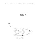 GESTURE RECOGNITION USING NEURAL NETWORKS diagram and image