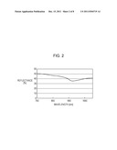 IMAGE PROCESSING APPARATUS, IMAGE PROCESSING METHOD, PROGRAM, AND     ELECTRONIC APPARATUS diagram and image