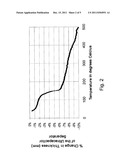 ULTRACAPACITOR AND METHOD OF MANUFACTURING THE SAME diagram and image