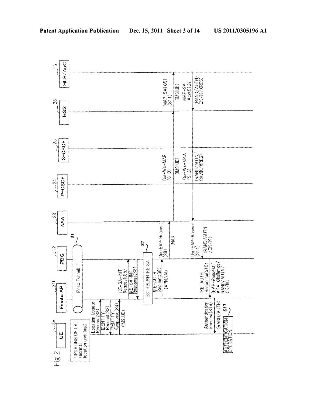 COMMUNICATION SYSTEM, FEMTO-CELL BASE STATION, AUTHENTICATION DEVICE,     COMMUNICATION METHOD, AND MEMORY MEDIUM - diagram, schematic, and image 04
