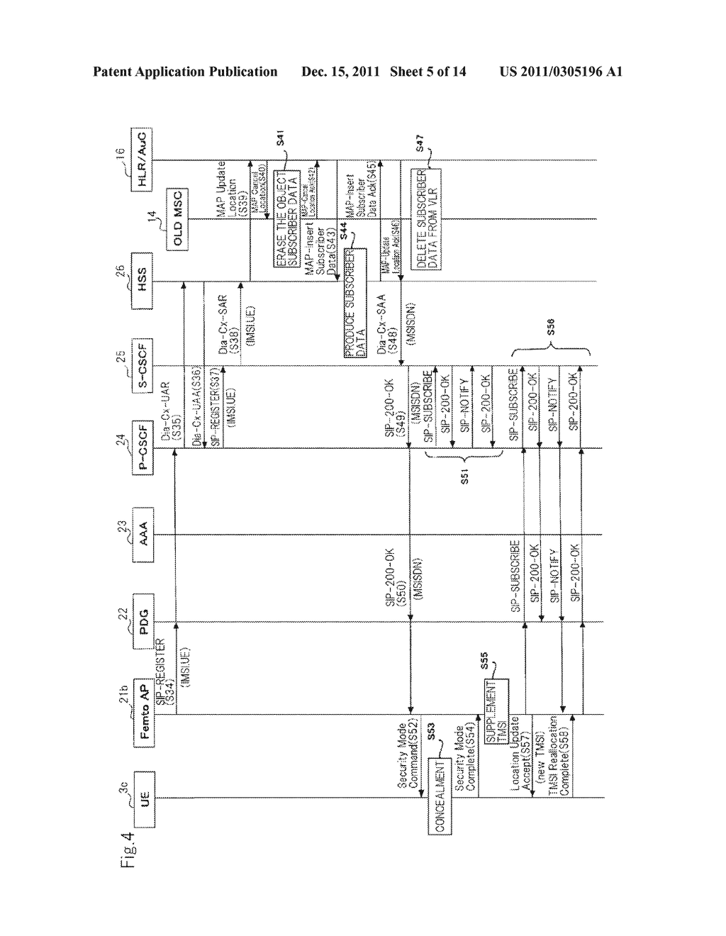 COMMUNICATION SYSTEM, FEMTO-CELL BASE STATION, AUTHENTICATION DEVICE,     COMMUNICATION METHOD, AND MEMORY MEDIUM - diagram, schematic, and image 06