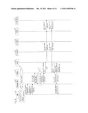 COMMUNICATION SYSTEM, FEMTO-CELL BASE STATION, AUTHENTICATION DEVICE,     COMMUNICATION METHOD, AND MEMORY MEDIUM diagram and image