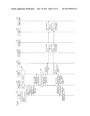 COMMUNICATION SYSTEM, FEMTO-CELL BASE STATION, AUTHENTICATION DEVICE,     COMMUNICATION METHOD, AND MEMORY MEDIUM diagram and image