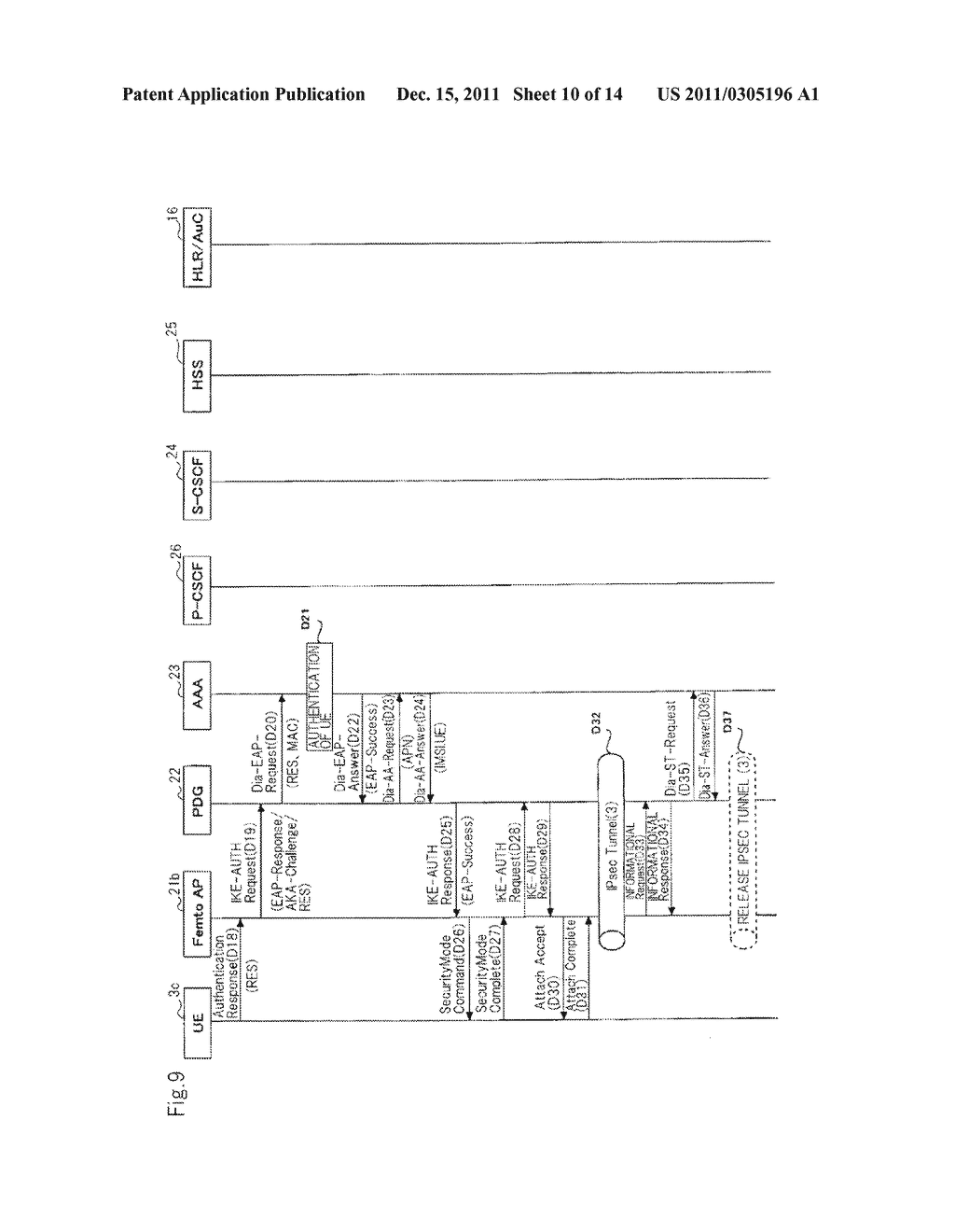 COMMUNICATION SYSTEM, FEMTO-CELL BASE STATION, AUTHENTICATION DEVICE,     COMMUNICATION METHOD, AND MEMORY MEDIUM - diagram, schematic, and image 11