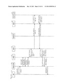 COMMUNICATION SYSTEM, FEMTO-CELL BASE STATION, AUTHENTICATION DEVICE,     COMMUNICATION METHOD, AND MEMORY MEDIUM diagram and image