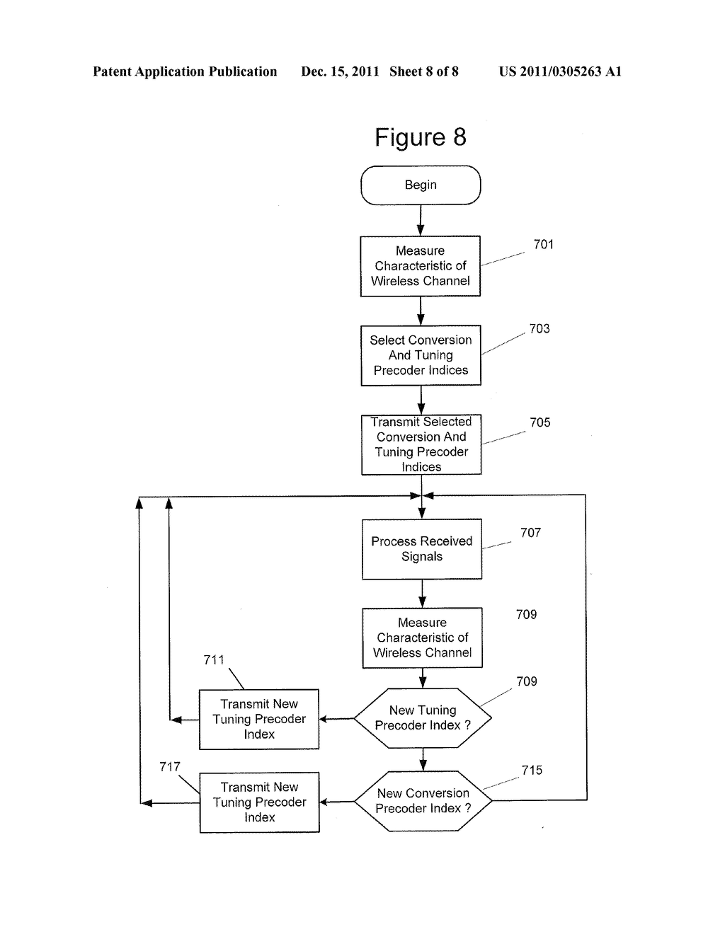 Methods Providing Precoder Feedback Using Multiple Precoder Indices and     Related Communications Devices and Systems - diagram, schematic, and image 09