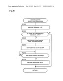 INFORMATION PROCESSING APPARATUS, WIRELESS TERMINAL, INFORMATION     PROCESSING PROGRAM, AND WIRELESS TERMINAL PROGRAM diagram and image