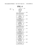 INTERFERENCE CANCELLATION UNDER NON-STATIONARY CONDITIONS diagram and image