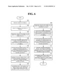 INTERFERENCE CANCELLATION UNDER NON-STATIONARY CONDITIONS diagram and image