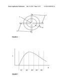 Apparatus and Method for Characterisation of Materials diagram and image