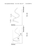 OPTICAL SENSOR OF BIO-MOLECULES USING THIN-FILM INTERFEROMETER diagram and image