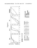 Anti-lipid antibodies diagram and image