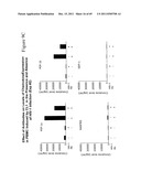 Anti-lipid antibodies diagram and image