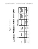 Anti-lipid antibodies diagram and image