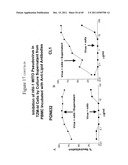 Anti-lipid antibodies diagram and image