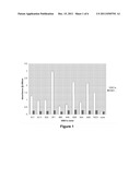 Methods and Compositions to Treat and Detect Misfolded-SOD1 Mediated     Diseases diagram and image