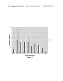 Methods and Compositions to Treat and Detect Misfolded-SOD1 Mediated     Diseases diagram and image