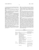 Method for Preparing a Non-Ionic Surfactant Stable Personal Care     Dispersion diagram and image