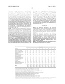 Method for Preparing a Non-Ionic Surfactant Stable Personal Care     Dispersion diagram and image