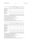 Method for Preparing a Non-Ionic Surfactant Stable Personal Care     Dispersion diagram and image