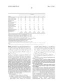 Method for Preparing a Non-Ionic Surfactant Stable Personal Care     Dispersion diagram and image