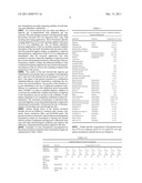 COMBINATION OF DAPSONE WITH OTHER ANTI-ACNE AGENTS diagram and image