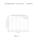 QUICK-DISSOLVING ORAL THIN FILM FOR TARGETED DELIVERY OF THERAPEUTIC     AGENTS diagram and image