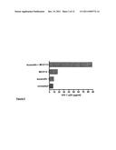 TREATMENT OF RETROVIRAL RESERVOIRS EXPLOITING OXIDATIVE STRESS diagram and image