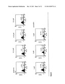 TREATMENT OF RETROVIRAL RESERVOIRS EXPLOITING OXIDATIVE STRESS diagram and image