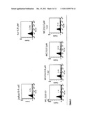 TREATMENT OF RETROVIRAL RESERVOIRS EXPLOITING OXIDATIVE STRESS diagram and image