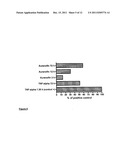 TREATMENT OF RETROVIRAL RESERVOIRS EXPLOITING OXIDATIVE STRESS diagram and image