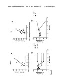 TREATMENT OF RETROVIRAL RESERVOIRS EXPLOITING OXIDATIVE STRESS diagram and image