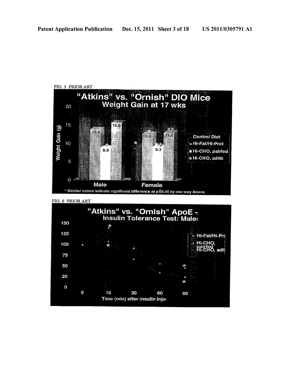 METHOD AND COMPOSITION FOR NUTRITIONALLY IMPROVING GLUCOSE CONTROL AND     INSULIN ACTION - diagram, schematic, and image 04