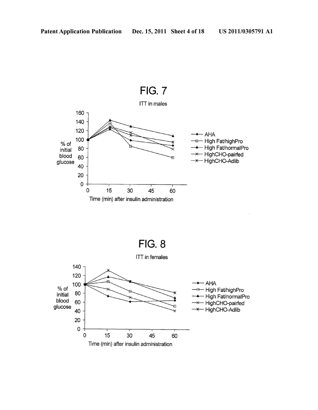 METHOD AND COMPOSITION FOR NUTRITIONALLY IMPROVING GLUCOSE CONTROL AND     INSULIN ACTION - diagram, schematic, and image 05