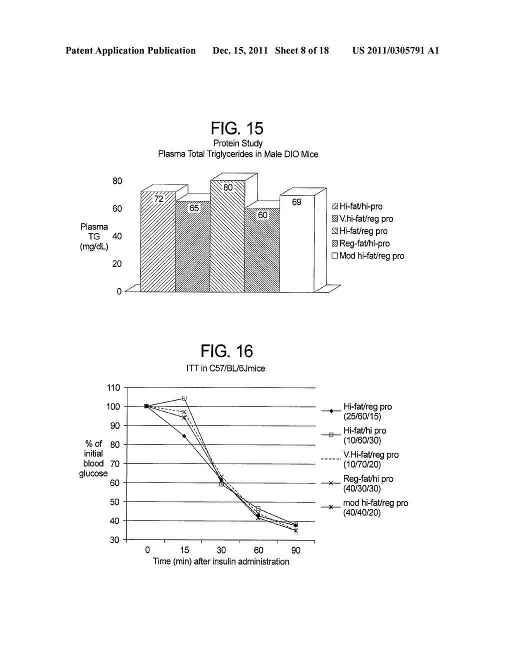 METHOD AND COMPOSITION FOR NUTRITIONALLY IMPROVING GLUCOSE CONTROL AND     INSULIN ACTION - diagram, schematic, and image 09