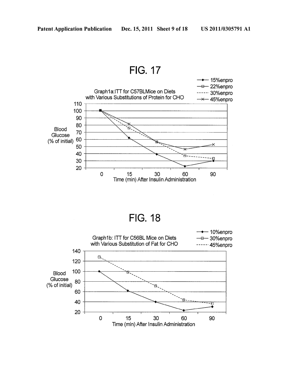 METHOD AND COMPOSITION FOR NUTRITIONALLY IMPROVING GLUCOSE CONTROL AND     INSULIN ACTION - diagram, schematic, and image 10