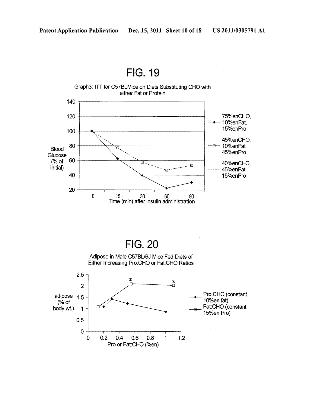 METHOD AND COMPOSITION FOR NUTRITIONALLY IMPROVING GLUCOSE CONTROL AND     INSULIN ACTION - diagram, schematic, and image 11