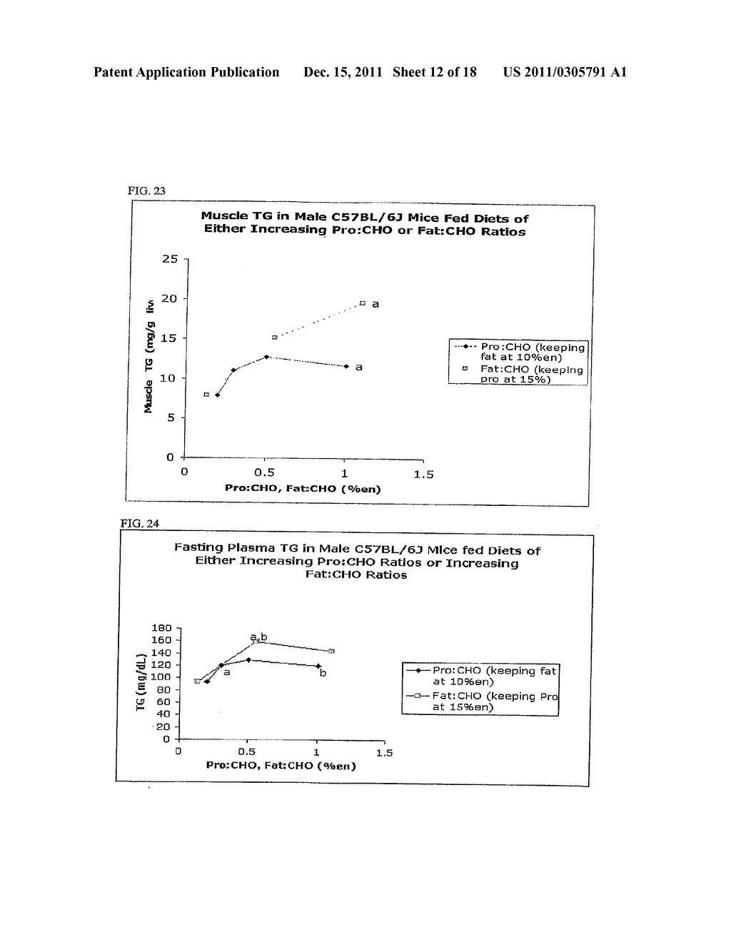 METHOD AND COMPOSITION FOR NUTRITIONALLY IMPROVING GLUCOSE CONTROL AND     INSULIN ACTION - diagram, schematic, and image 13