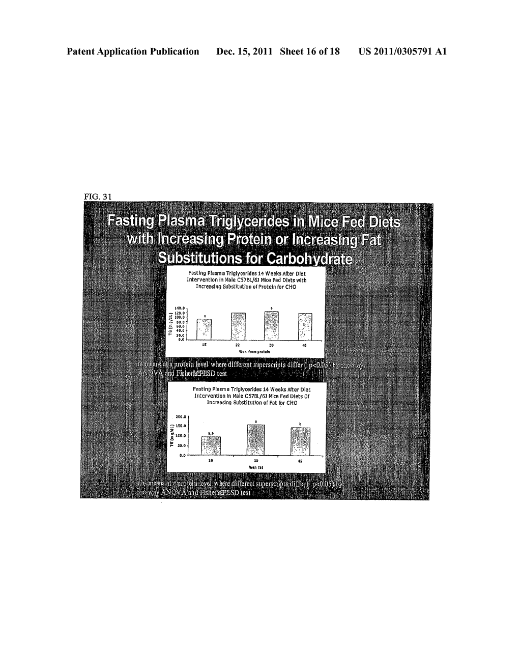 METHOD AND COMPOSITION FOR NUTRITIONALLY IMPROVING GLUCOSE CONTROL AND     INSULIN ACTION - diagram, schematic, and image 17