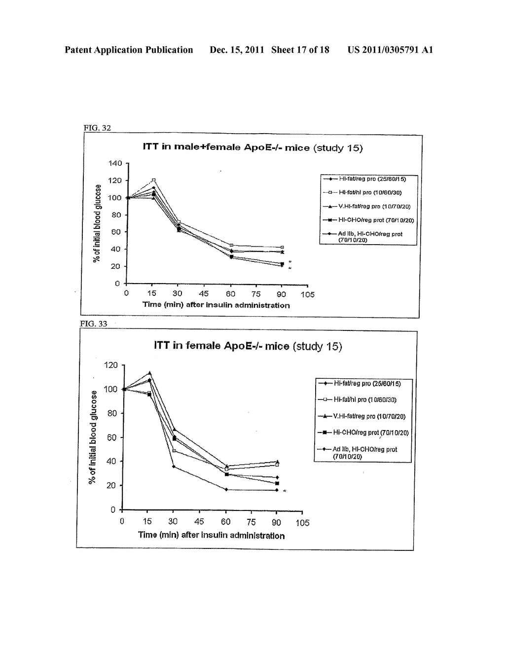 METHOD AND COMPOSITION FOR NUTRITIONALLY IMPROVING GLUCOSE CONTROL AND     INSULIN ACTION - diagram, schematic, and image 18
