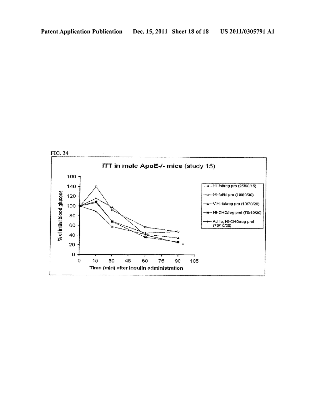 METHOD AND COMPOSITION FOR NUTRITIONALLY IMPROVING GLUCOSE CONTROL AND     INSULIN ACTION - diagram, schematic, and image 19