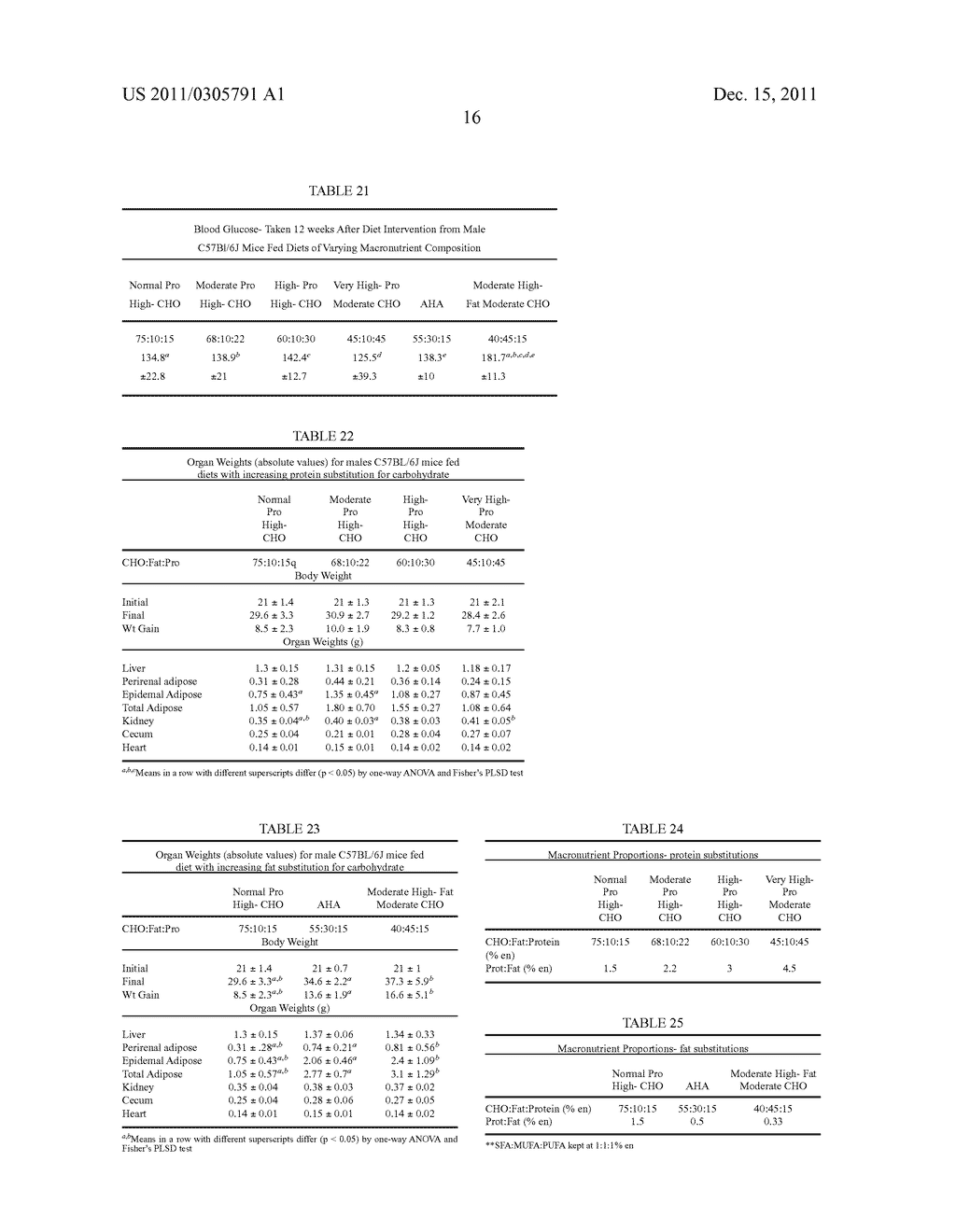 METHOD AND COMPOSITION FOR NUTRITIONALLY IMPROVING GLUCOSE CONTROL AND     INSULIN ACTION - diagram, schematic, and image 35