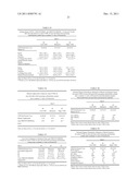 METHOD AND COMPOSITION FOR NUTRITIONALLY IMPROVING GLUCOSE CONTROL AND     INSULIN ACTION diagram and image