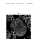 METHOD FOR MANUFACTURING POSITIVE ACTIVE MATERIAL FOR RECHARGEABLE LITHIUM     BATTERY AND RECHARGEABLE LITHIUM BATTERY USING SAME diagram and image